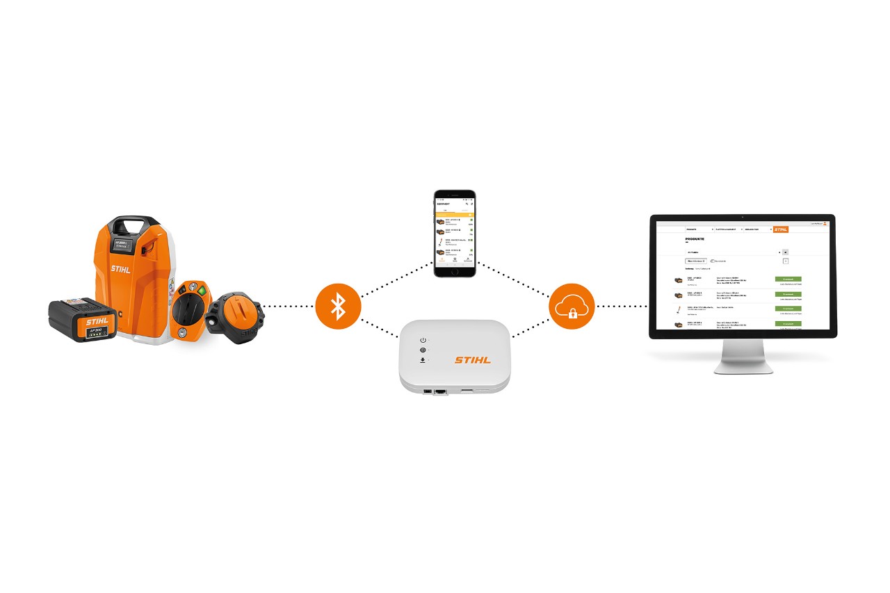 STIHL connected-system på hvid baggrund