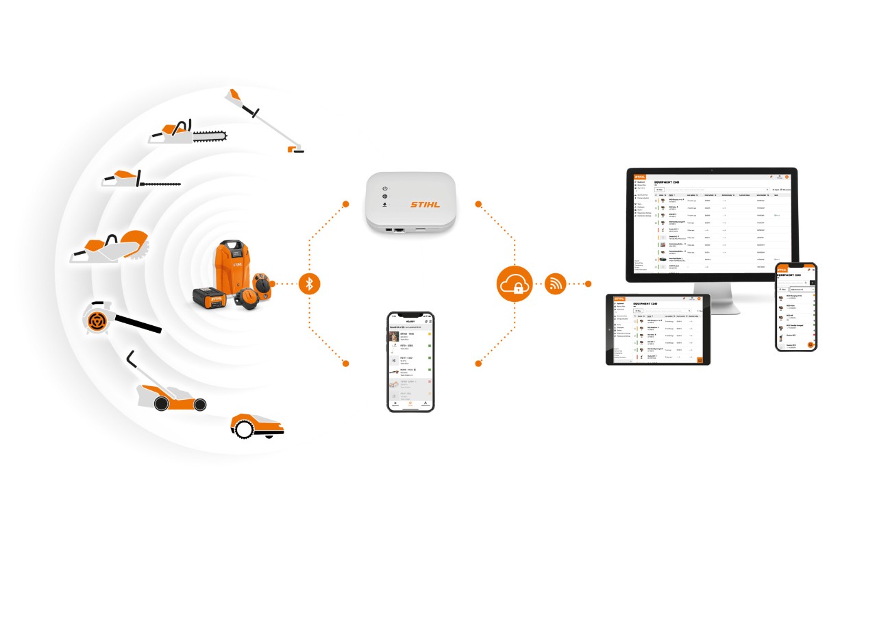 En infografik bestående af STIHL Smart Connectors, STIHL batterier med integreret Bluetooth-grænseflade, en smartphone med STIHL connected app, en STIHL connected box og en laptop med STIHL connected portal viser samspillet mellem de forskellige systemkomponenter.