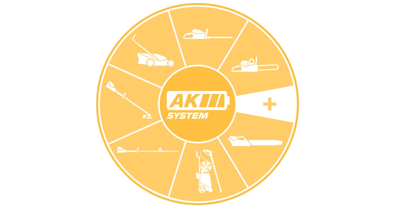 Rundt ikon med de forskellige værktøjskategorier i AK-systemet, f.eks. plæneklippere og motorsave 